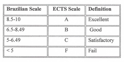 etcs fei